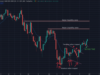 fomc-27-july-2022-dow-326x245-1