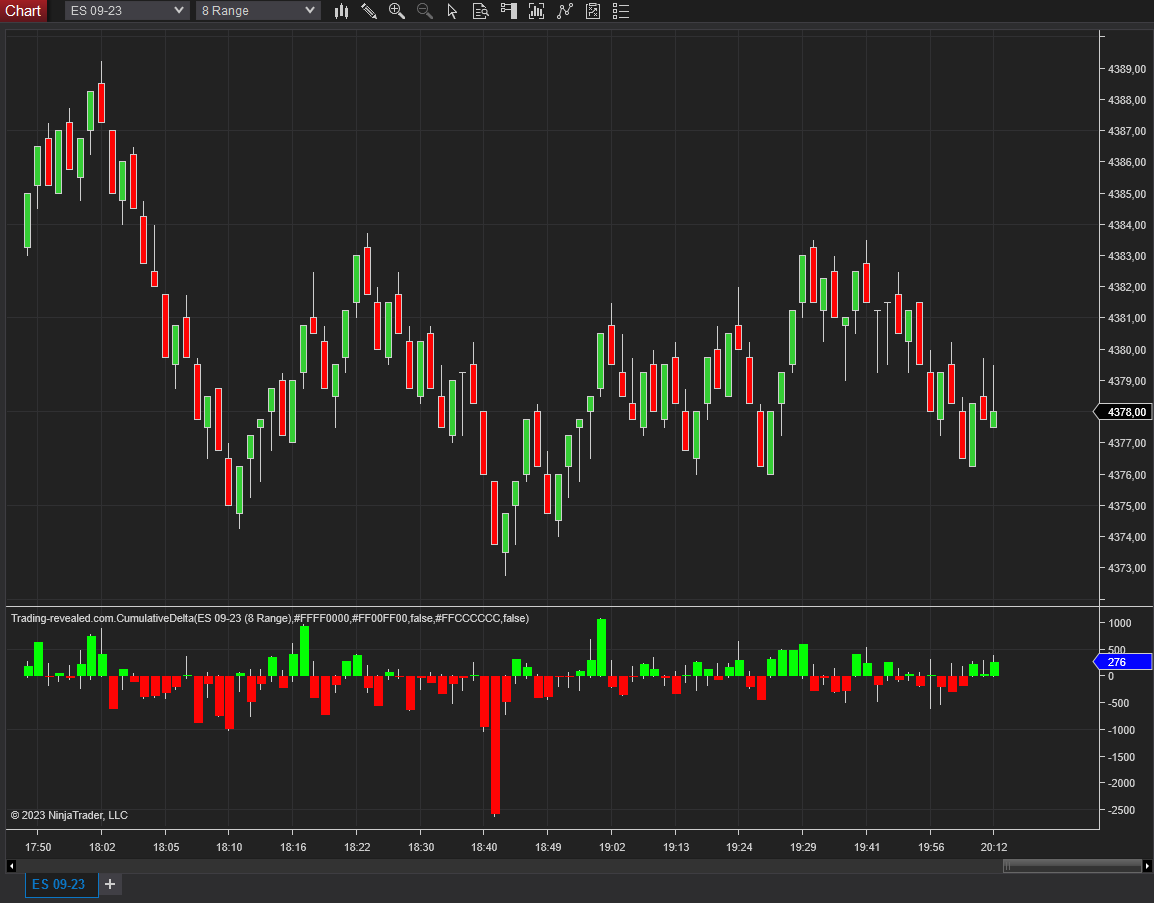 Cumulative Volume Delta indicator for Ninjatrader – Trading revealed